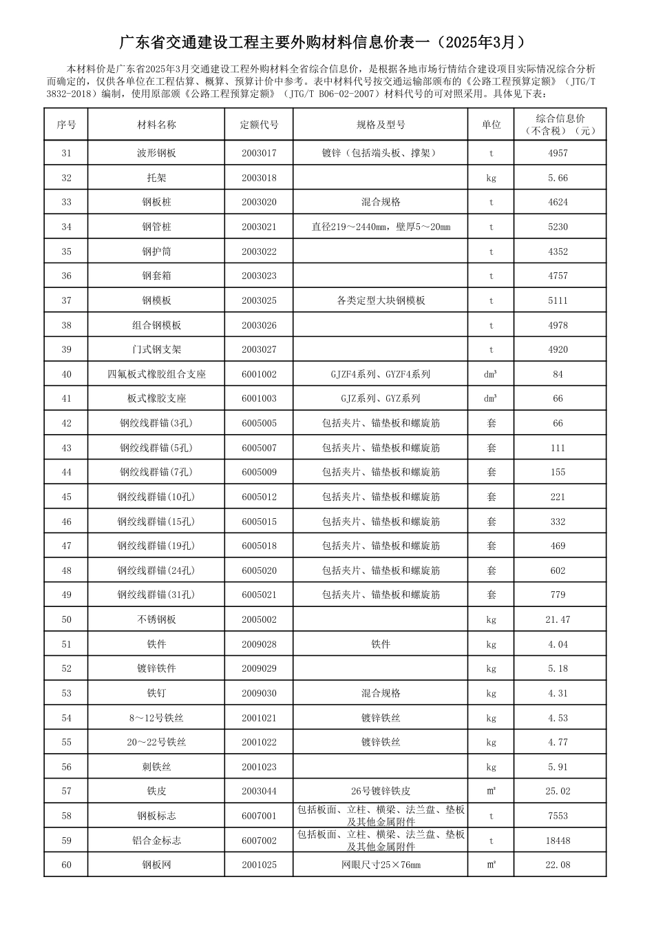 广东省交通建设工程主要外购材料信息价（2025年3月）.pdf_第2页