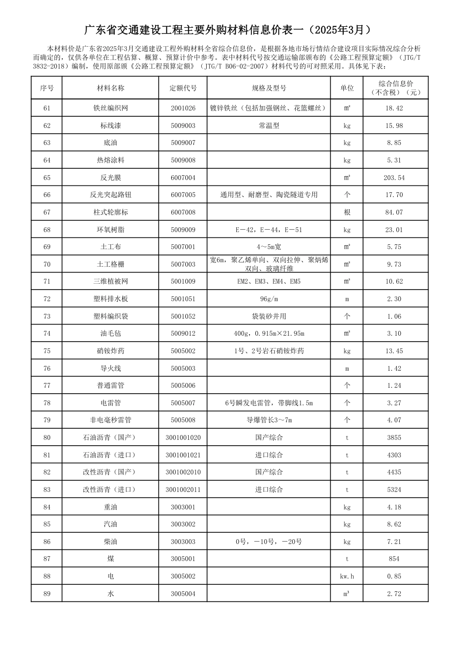 广东省交通建设工程主要外购材料信息价（2025年3月）.pdf_第3页