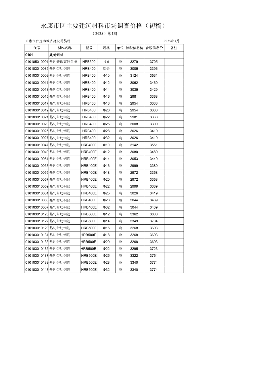 《永康市区主要建筑材料价格信息》（2025年4月）信息价.xls_第1页