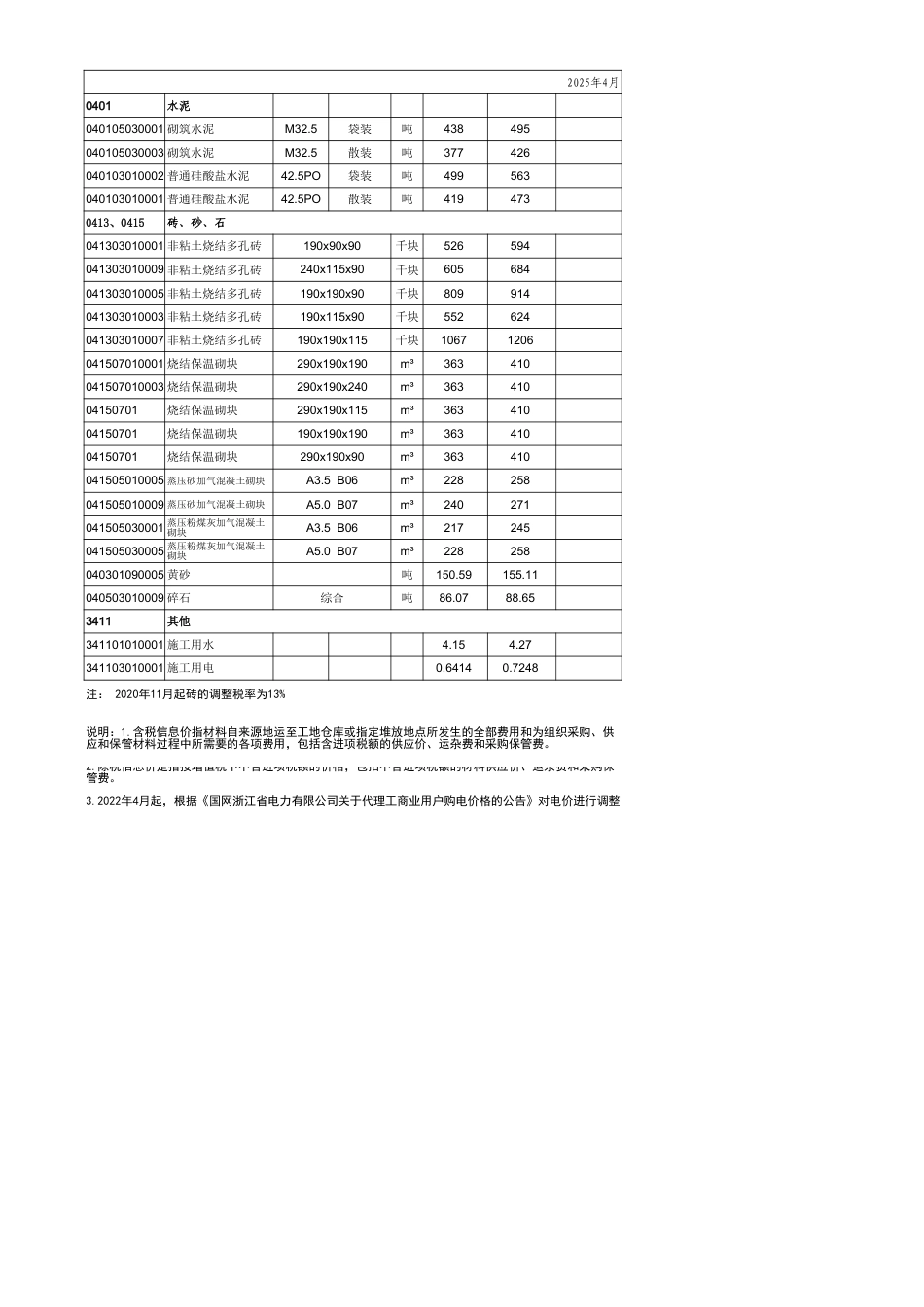 《永康市区主要建筑材料价格信息》（2025年4月）信息价.xls_第2页