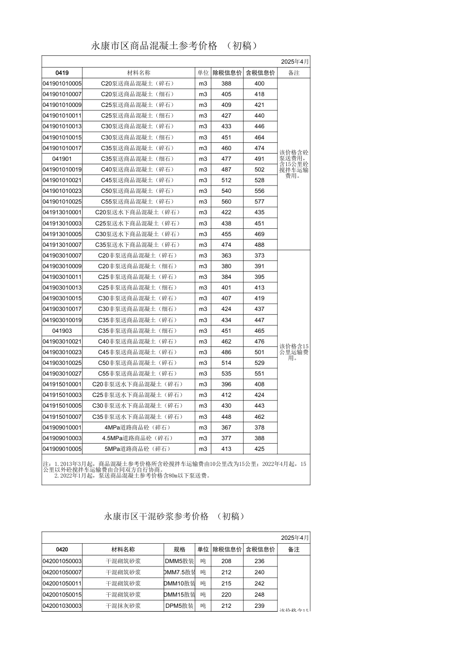 《永康市区主要建筑材料价格信息》（2025年4月）信息价.xls_第3页