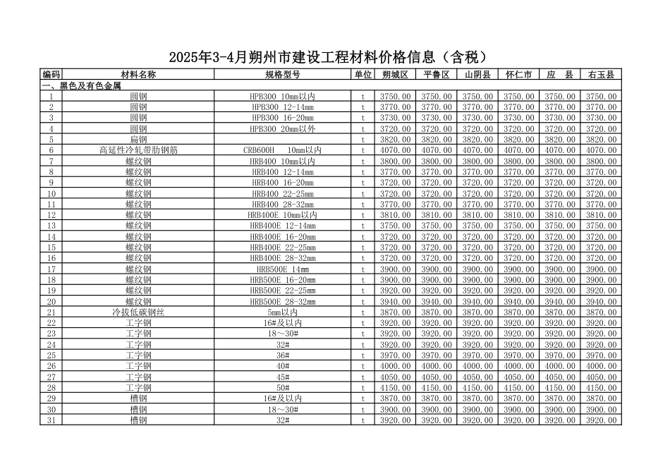 2025年3-4月朔州市建设工程材料价格信息（含税）.pdf_第1页
