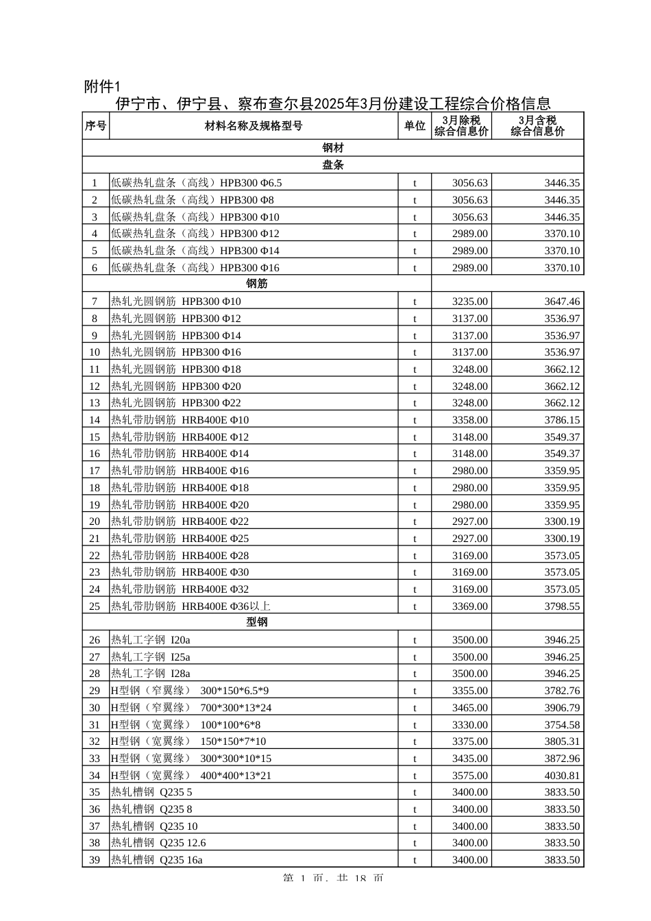 2025年3月伊犁州直价格信息-信息价.xlsx_第1页