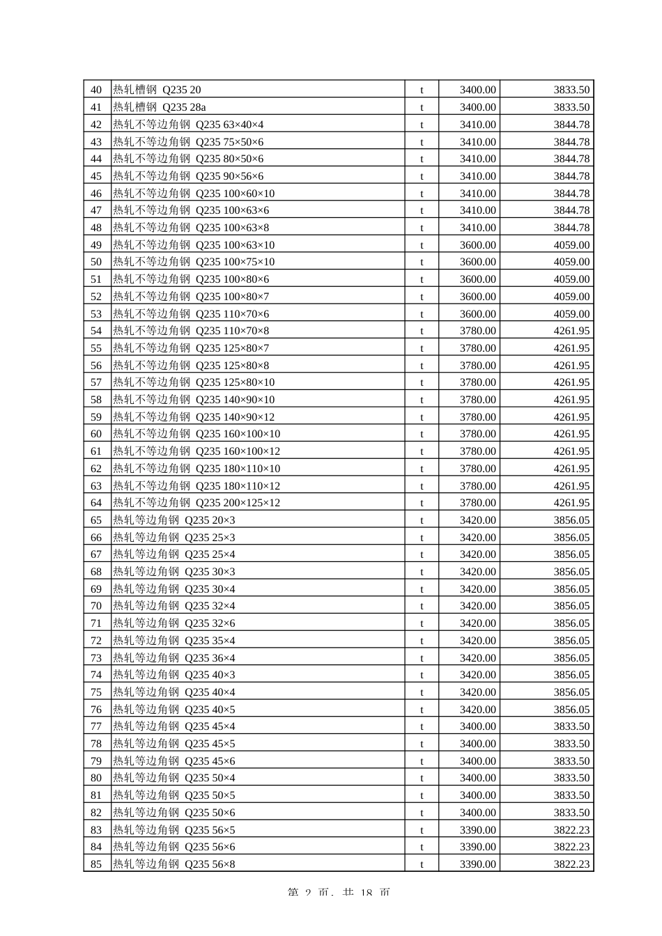 2025年3月伊犁州直价格信息-信息价.xlsx_第2页