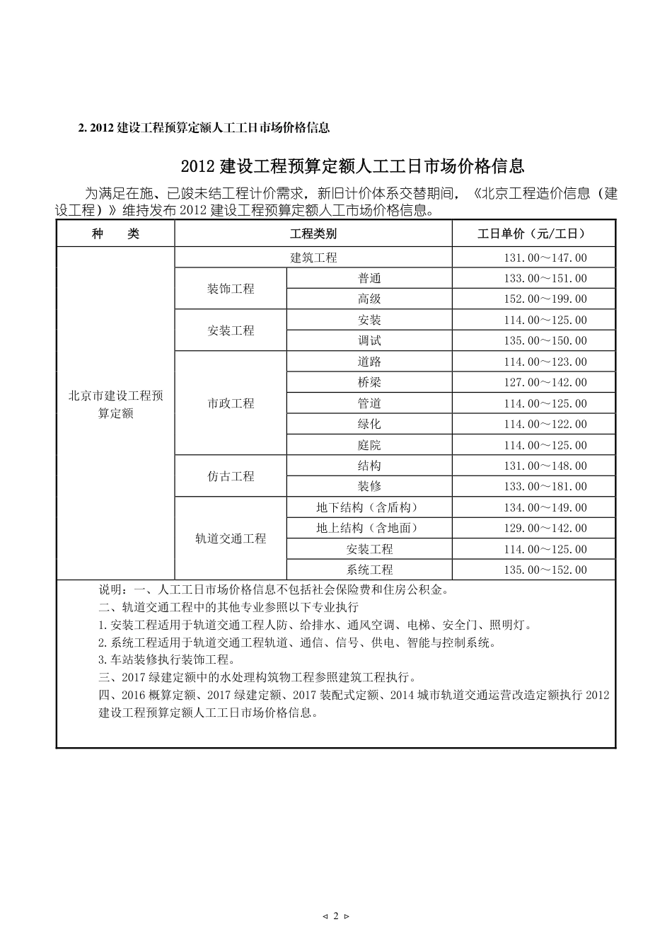 2025年4月北京建设工程人工市场价格.pdf_第2页
