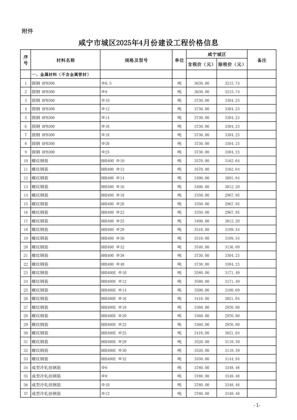 2025年4月份咸宁市城区建设工程价格信息.pdf_第1页