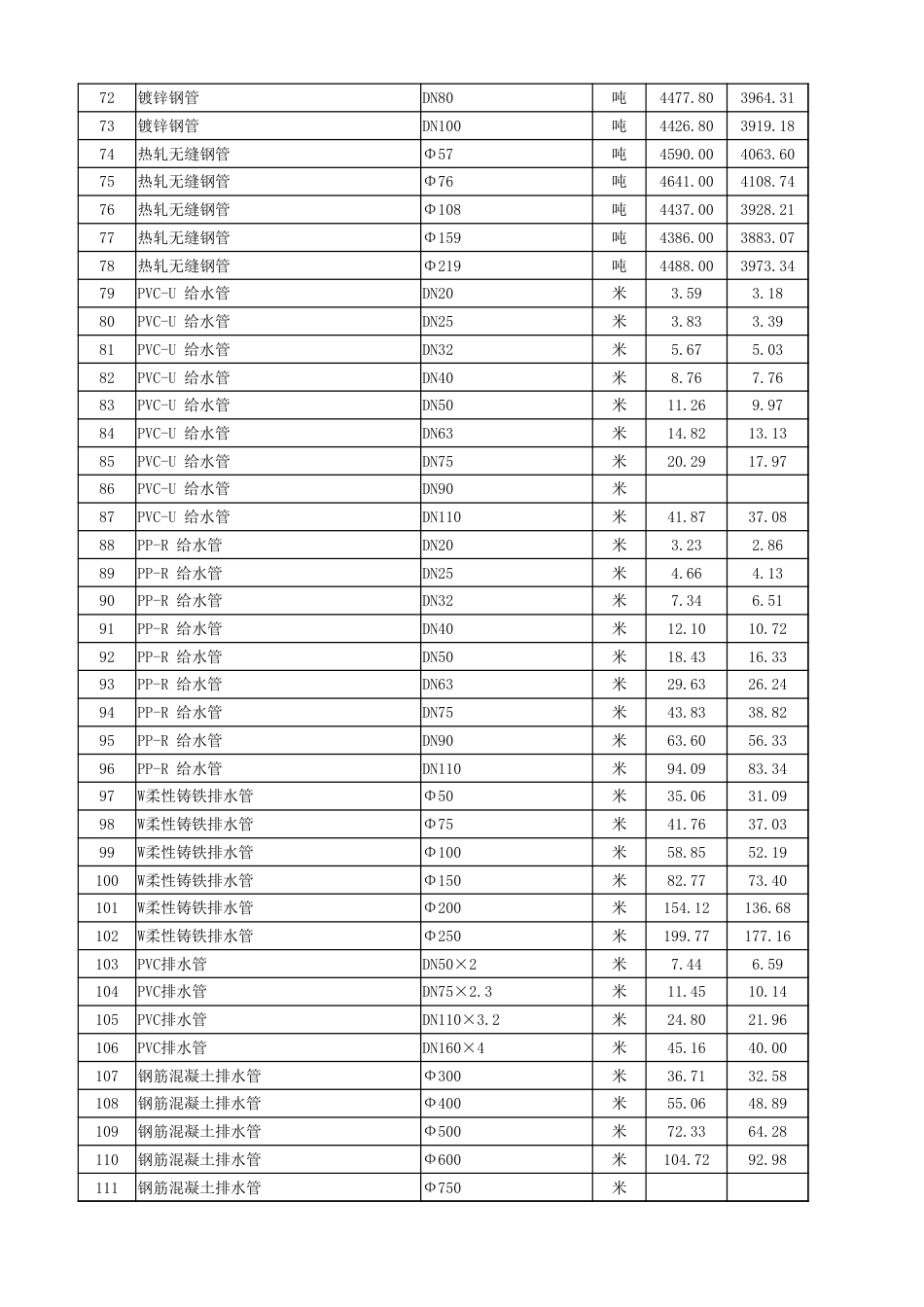 2025年4月湖北省各市、州工程材料市场信息价.xlsx_第3页