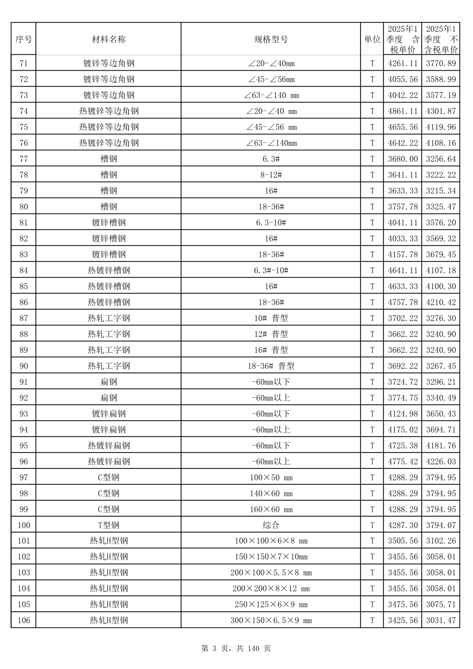2025年第1季度郑州市建设工程材料价格信息.pdf_第3页