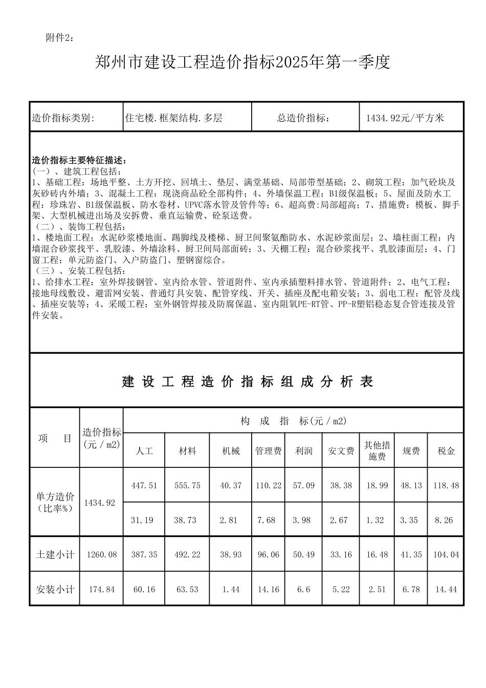 2025年第1季度郑州市建设工程造价指标.pdf_第1页