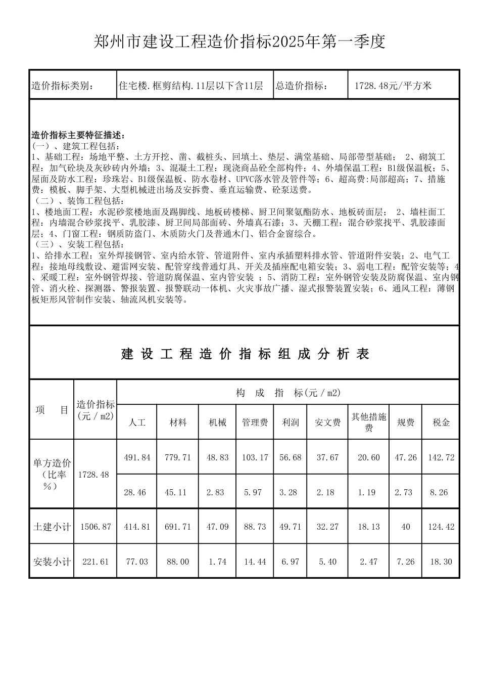 2025年第1季度郑州市建设工程造价指标.pdf_第2页