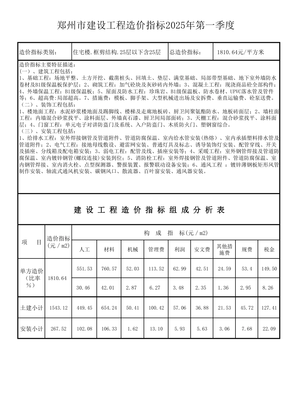 2025年第1季度郑州市建设工程造价指标.pdf_第3页