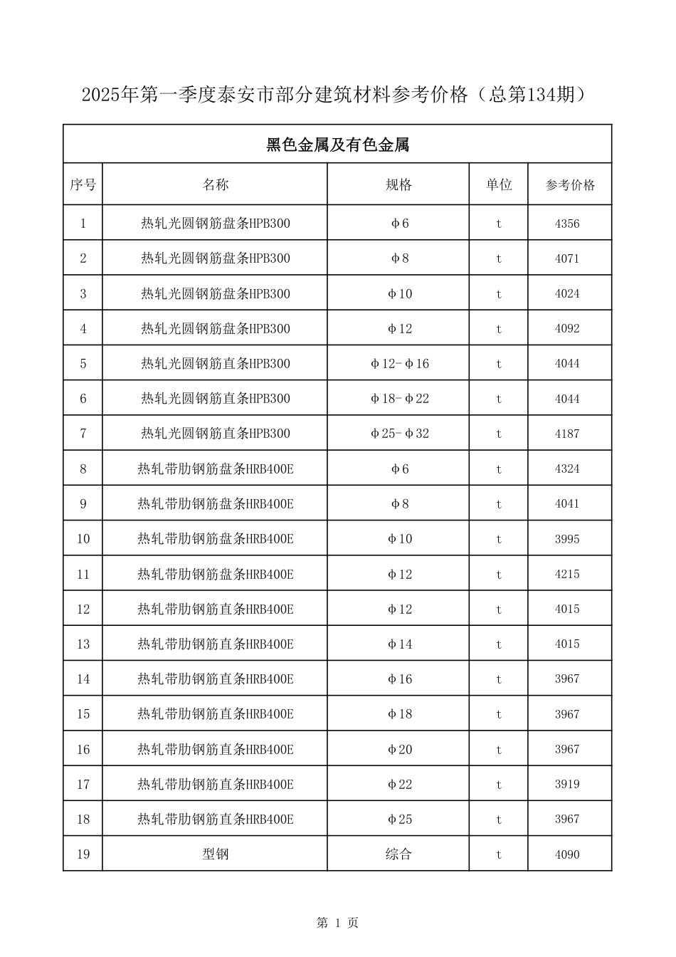 2025年第一季度泰安市部分建筑工程材料价格.pdf_第2页