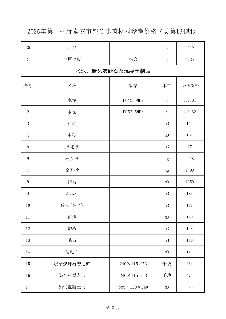 2025年第一季度泰安市部分建筑工程材料价格.pdf_第3页