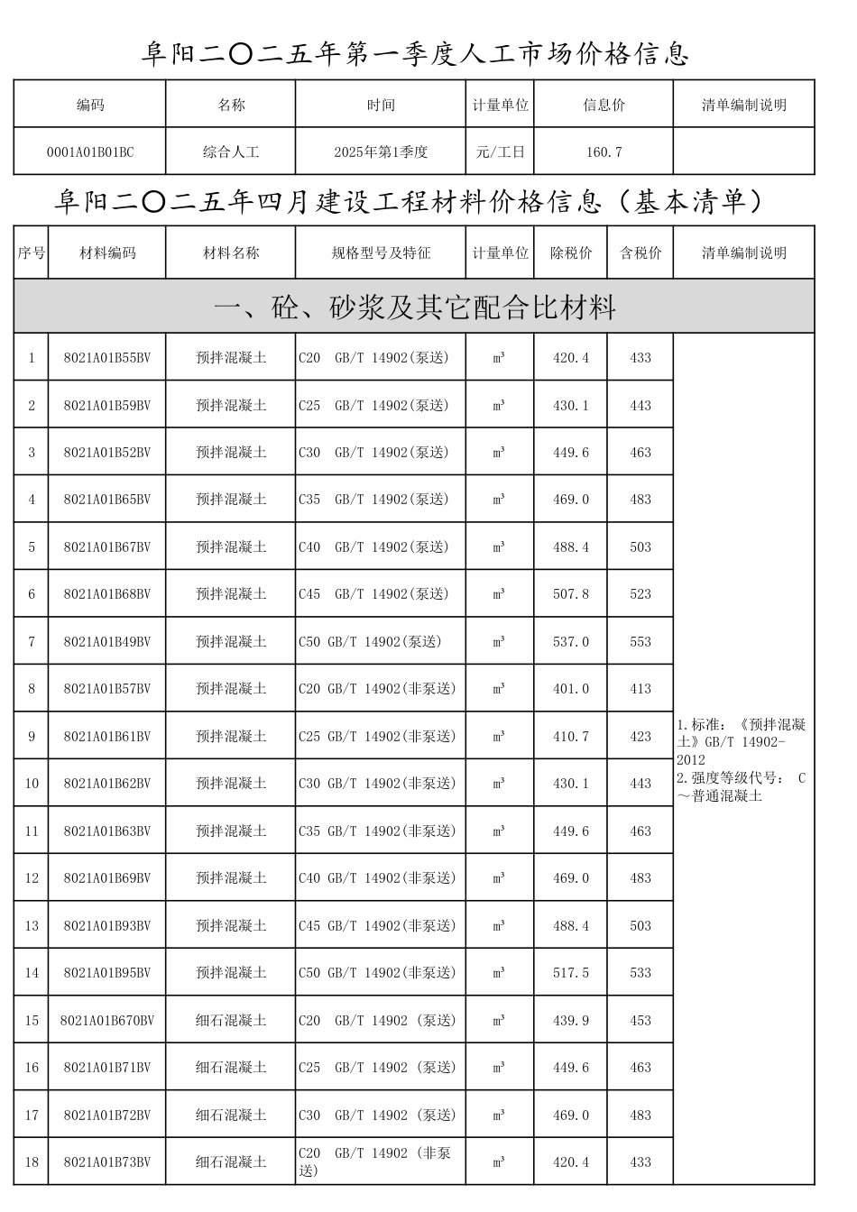 2025年阜阳工程造价信息第四期4月-信息价.pdf_第1页