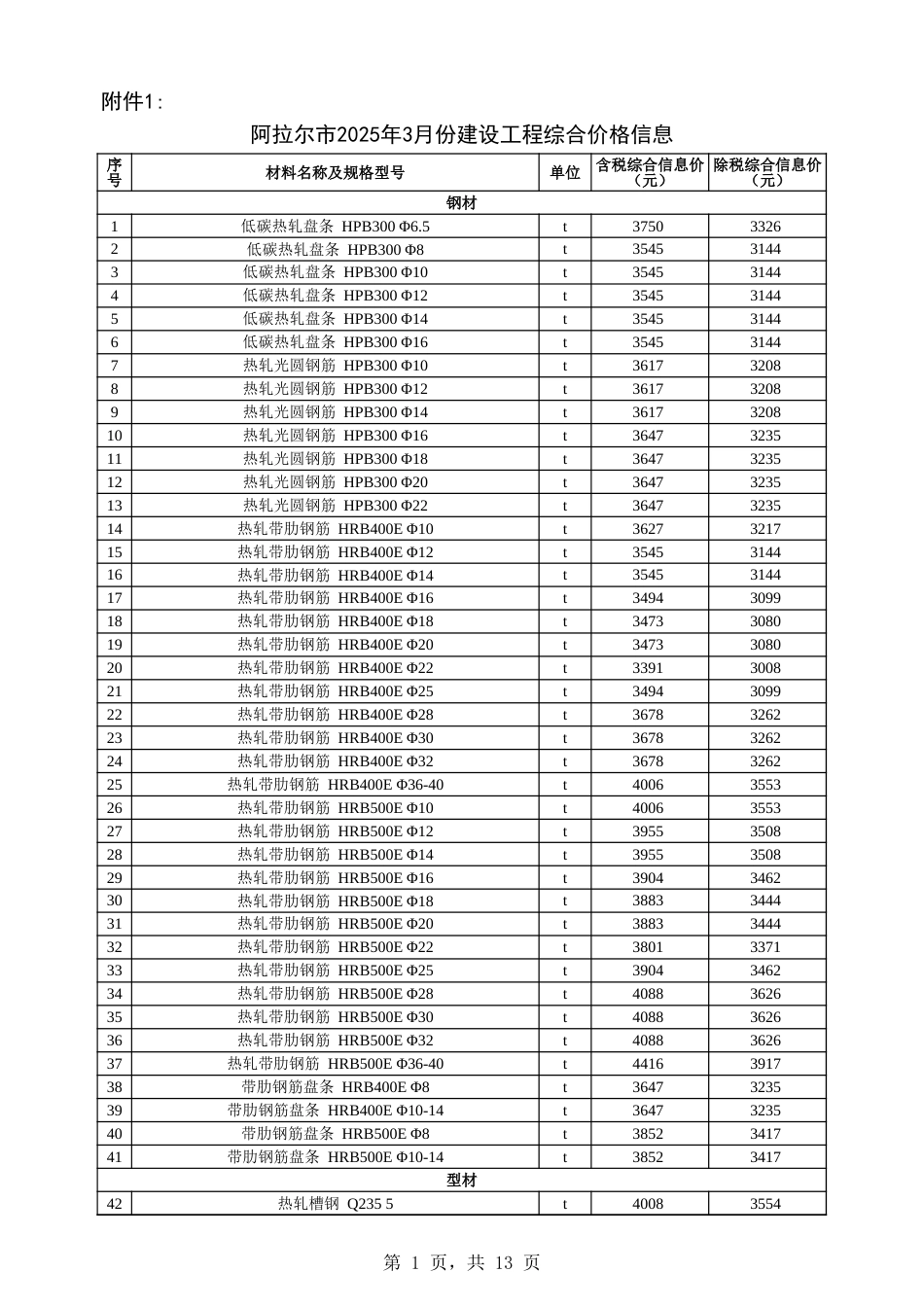 阿克苏地区：阿拉尔市2025年3月份建设工程价格信息.xls_第1页