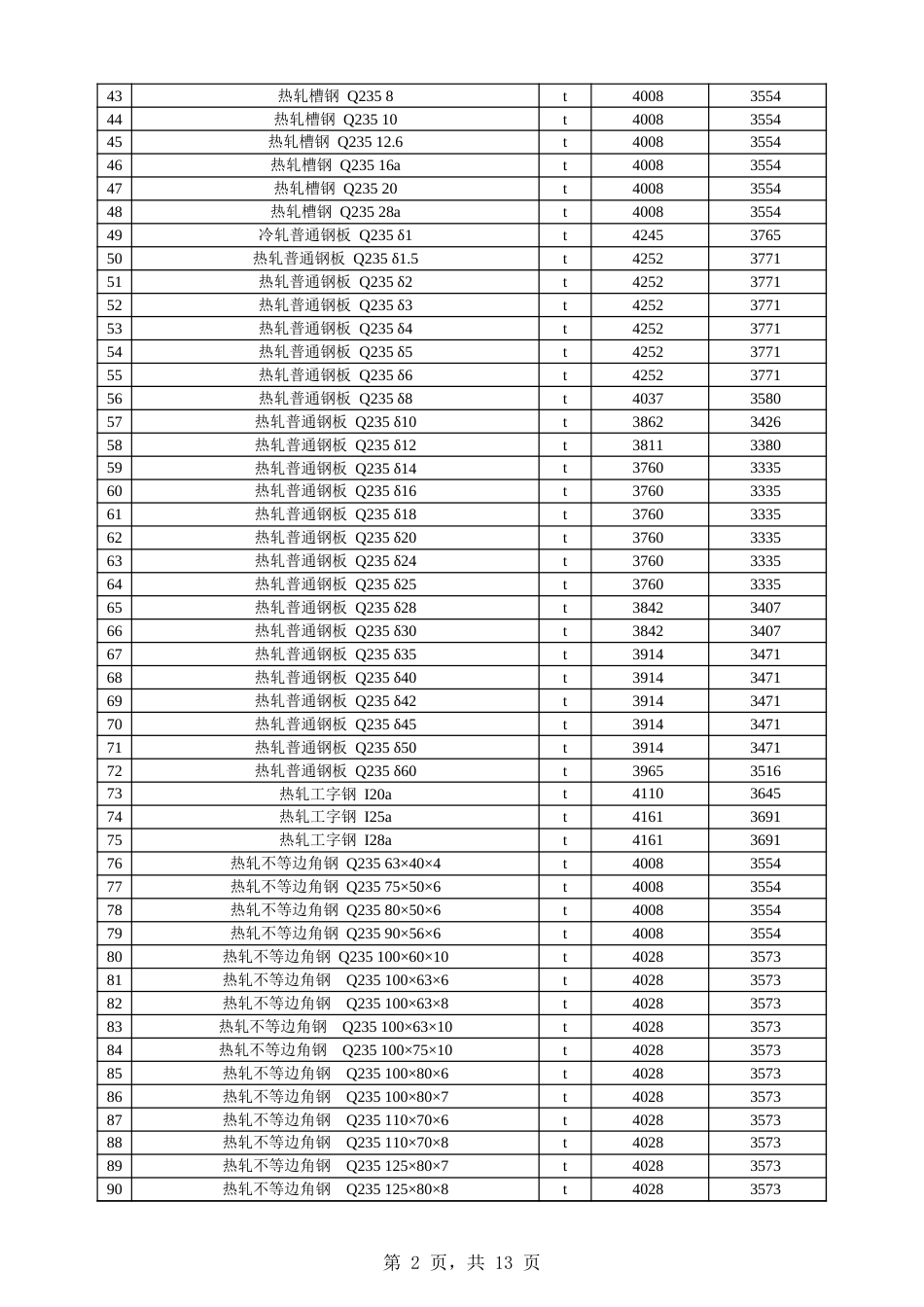 阿克苏地区：阿拉尔市2025年3月份建设工程价格信息.xls_第2页