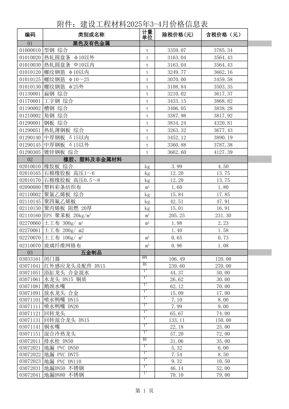 阿拉善盟各价区2025年3-4月份建设工程造价动态信息价.xls_第1页