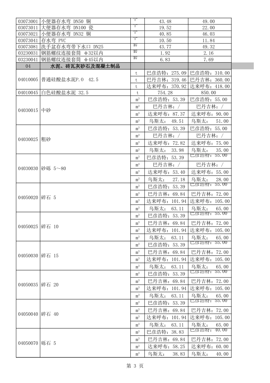 阿拉善盟各价区2025年3-4月份建设工程造价动态信息价.xls_第3页