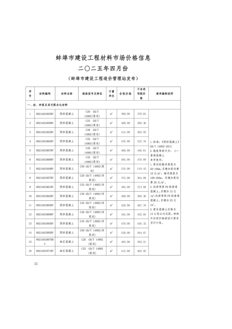 蚌埠市2025年4月份建筑材料市场信息价.pdf_第2页
