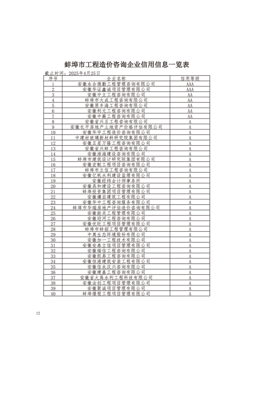 蚌埠市2025年4月建设工程造价指标.pdf_第2页