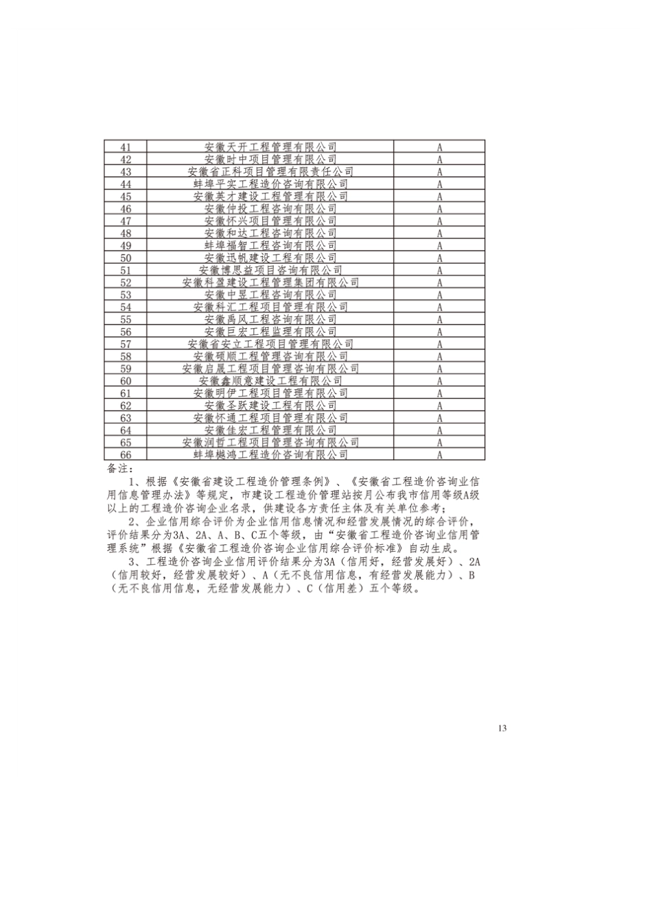 蚌埠市2025年4月建设工程造价指标.pdf_第3页