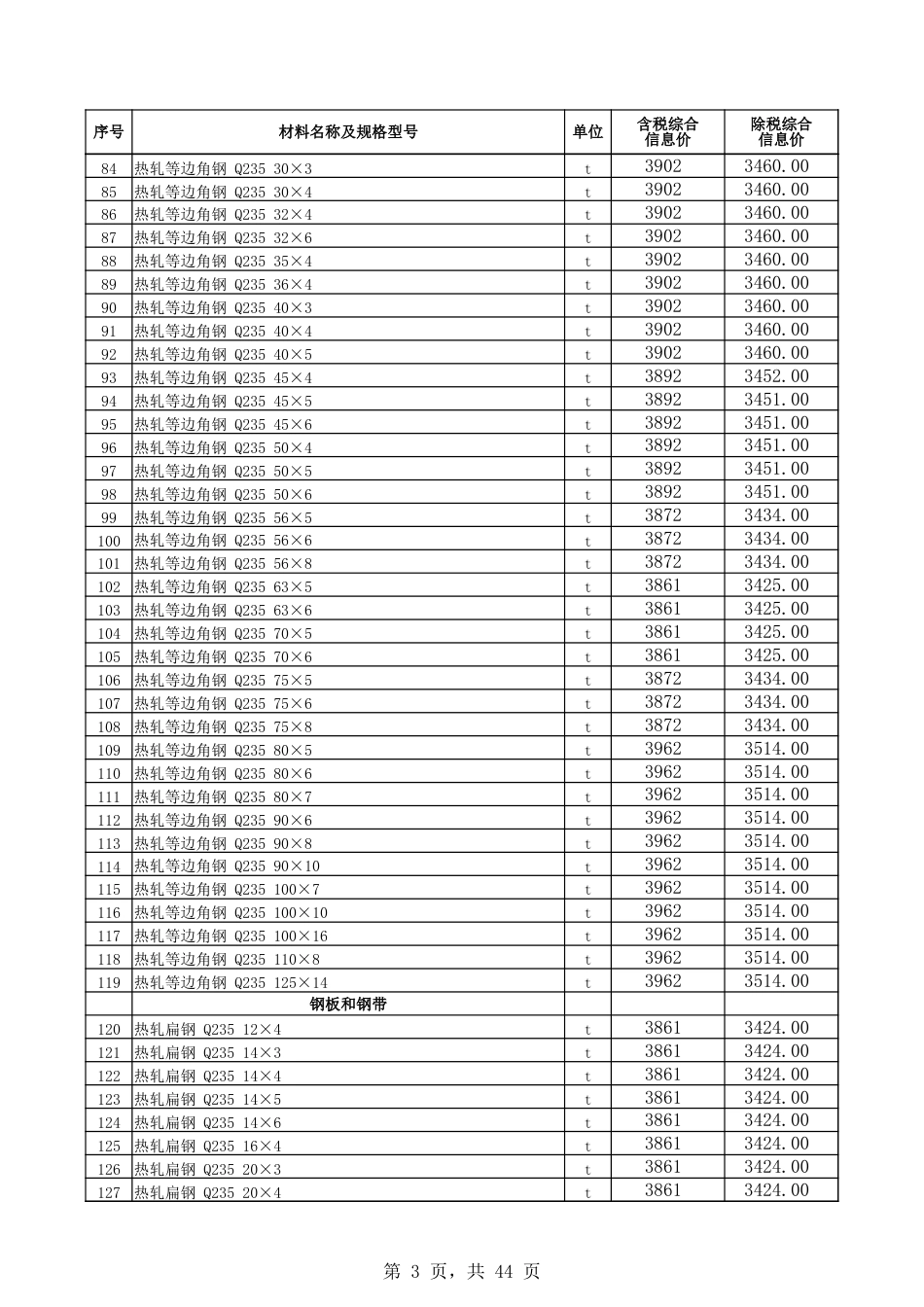 博尔塔拉蒙古自治州：博州2025年3月份建设工程综合价格信息.xlsx_第3页
