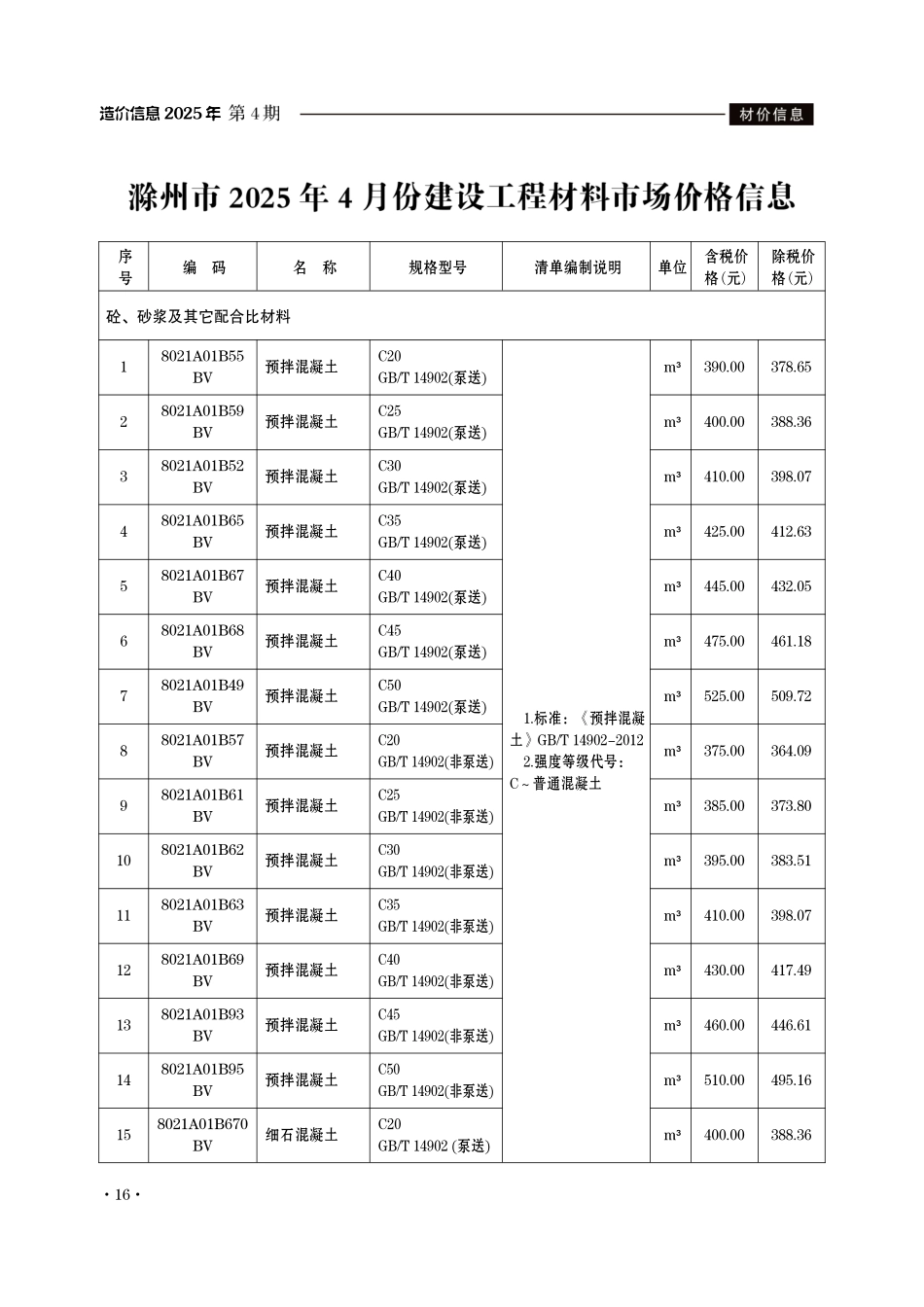 滁州市2025年4月份建设工程材料市场价格信息.pdf_第1页