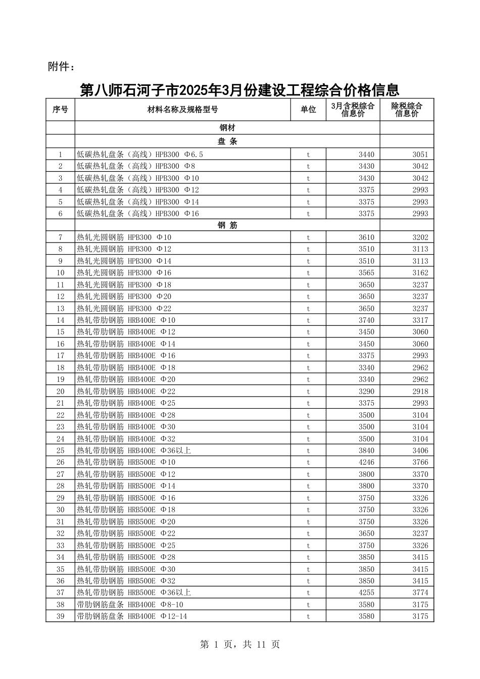 第八师石河子市2025年3月份建设工程综合价格信息.xls_第1页