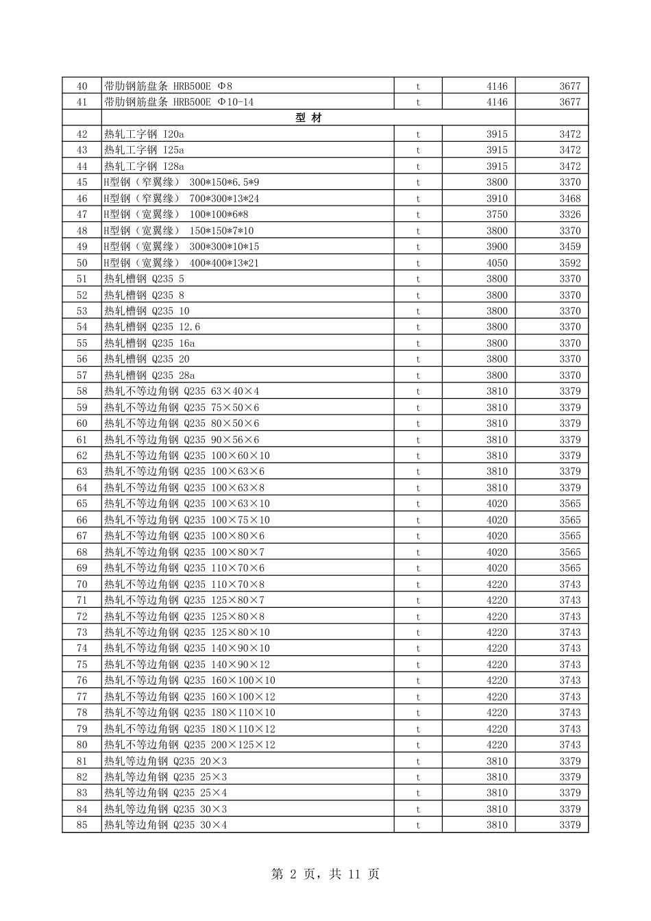 第八师石河子市2025年3月份建设工程综合价格信息.xls_第2页