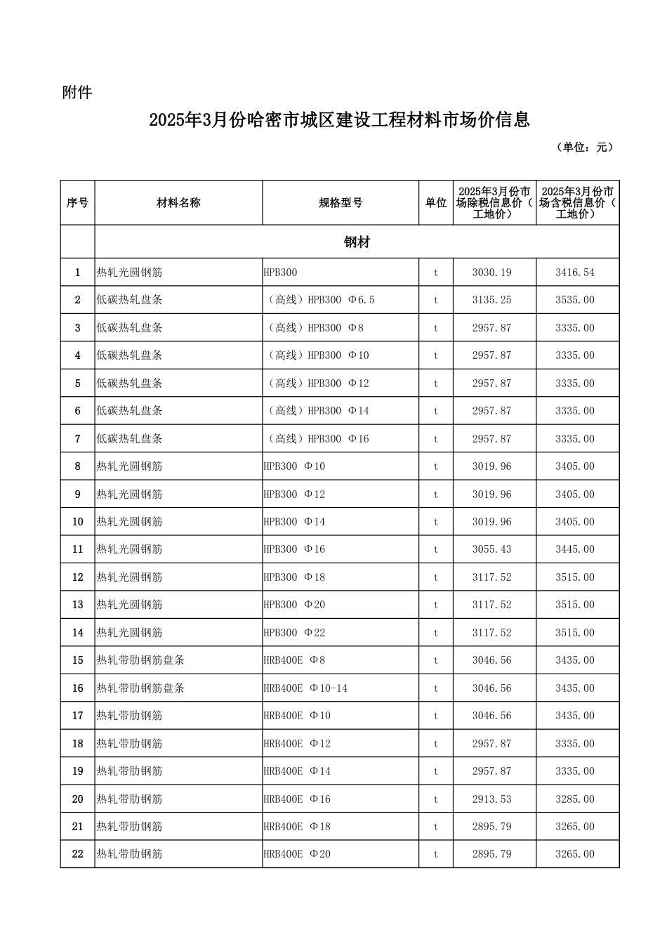 哈密市2025年3月份建设工程价格信息.xlsx_第1页
