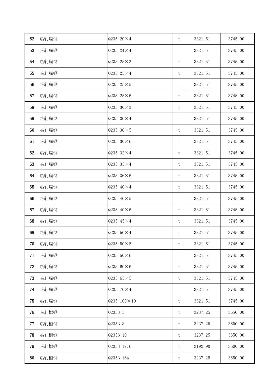 哈密市2025年3月份建设工程价格信息.xlsx_第3页