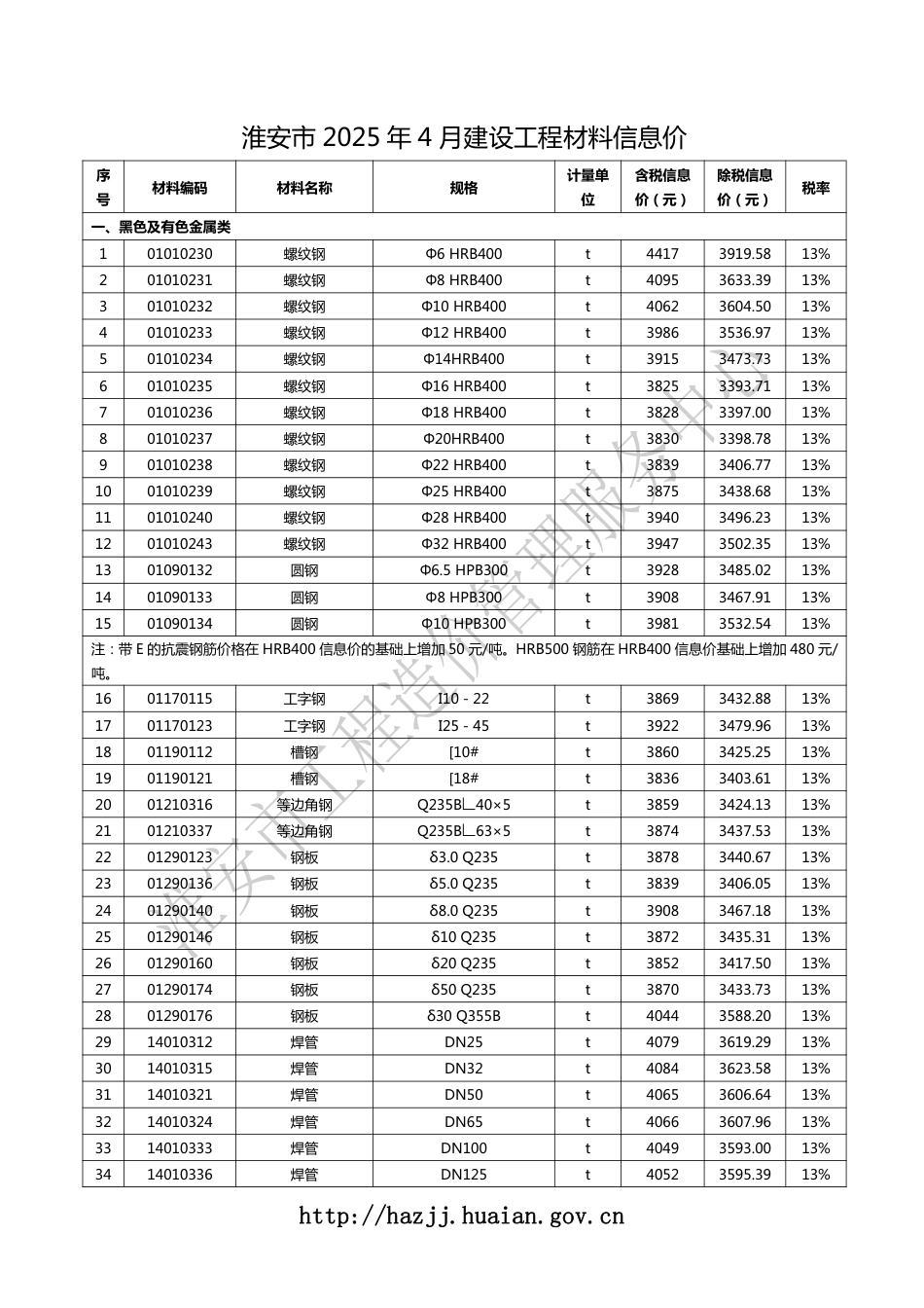 淮安市2025年4月建设工程材料信息价.pdf_第1页