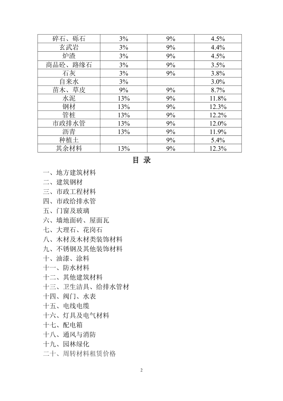 乐山市建筑材料市场信息价2025年4月.pdf_第2页