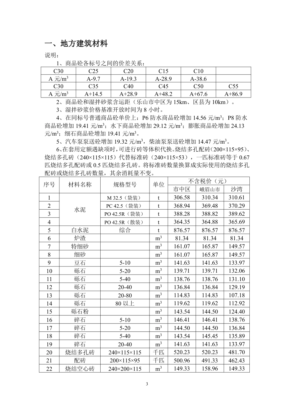 乐山市建筑材料市场信息价2025年4月.pdf_第3页