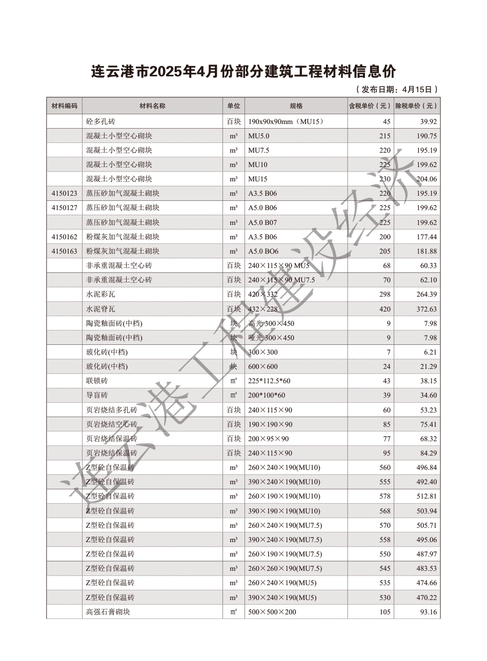连云港工程建设经济2025年4期_造价信息.pdf_第2页