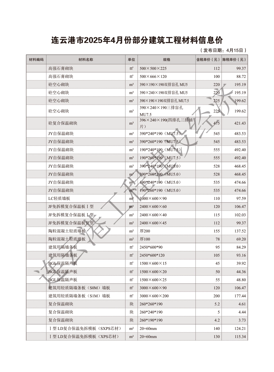 连云港工程建设经济2025年4期_造价信息.pdf_第3页