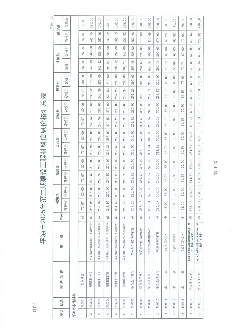 平凉市2025年第二期建设工程材料信息价格.pdf_第1页