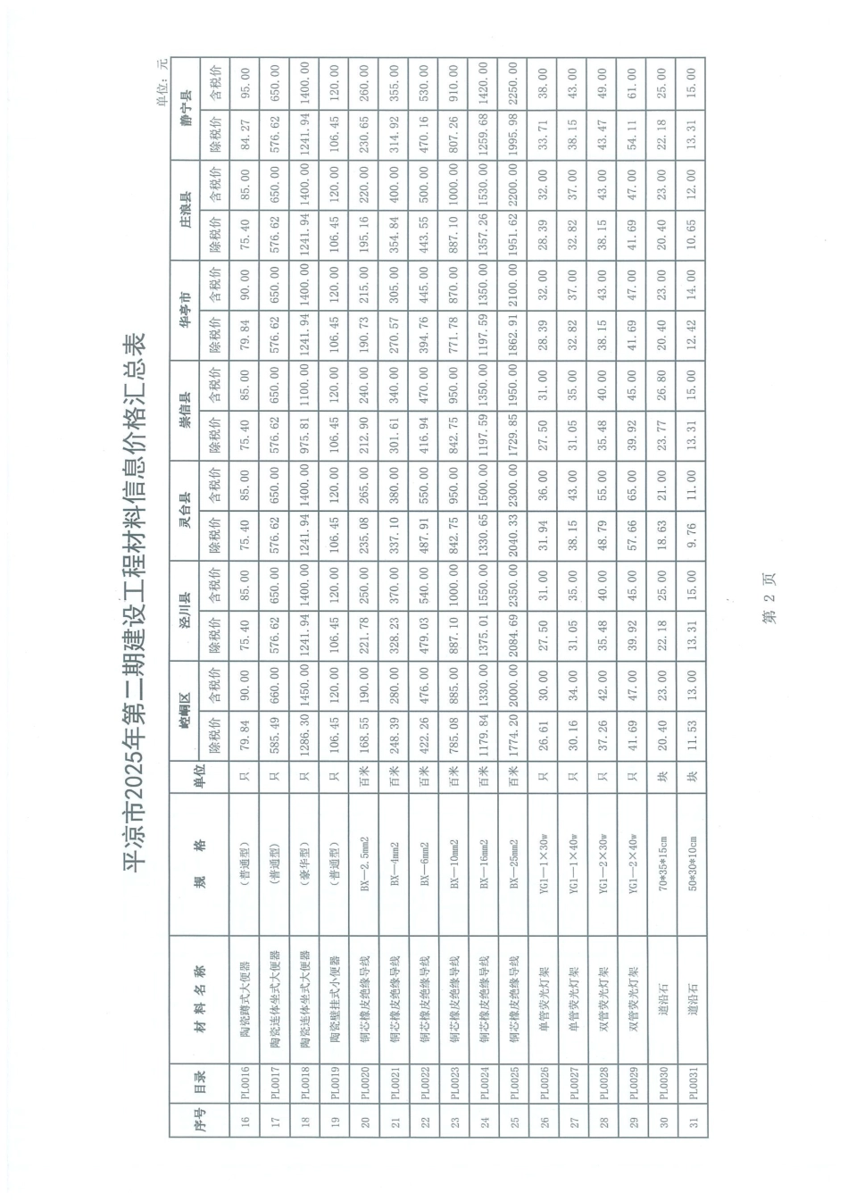 平凉市2025年第二期建设工程材料信息价格.pdf_第2页
