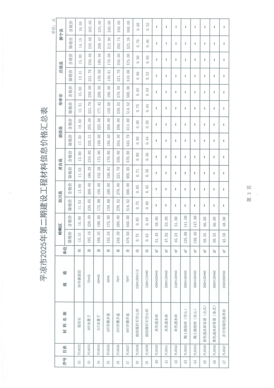 平凉市2025年第二期建设工程材料信息价格.pdf_第3页