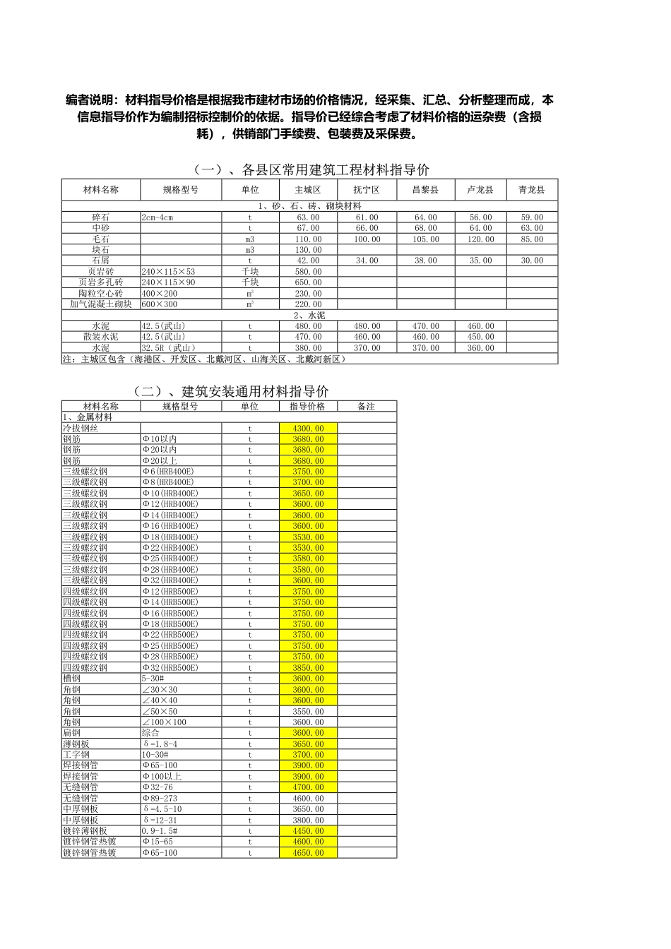 秦皇岛市2025年4月建筑工程材料指导价-信息价.pdf_第1页