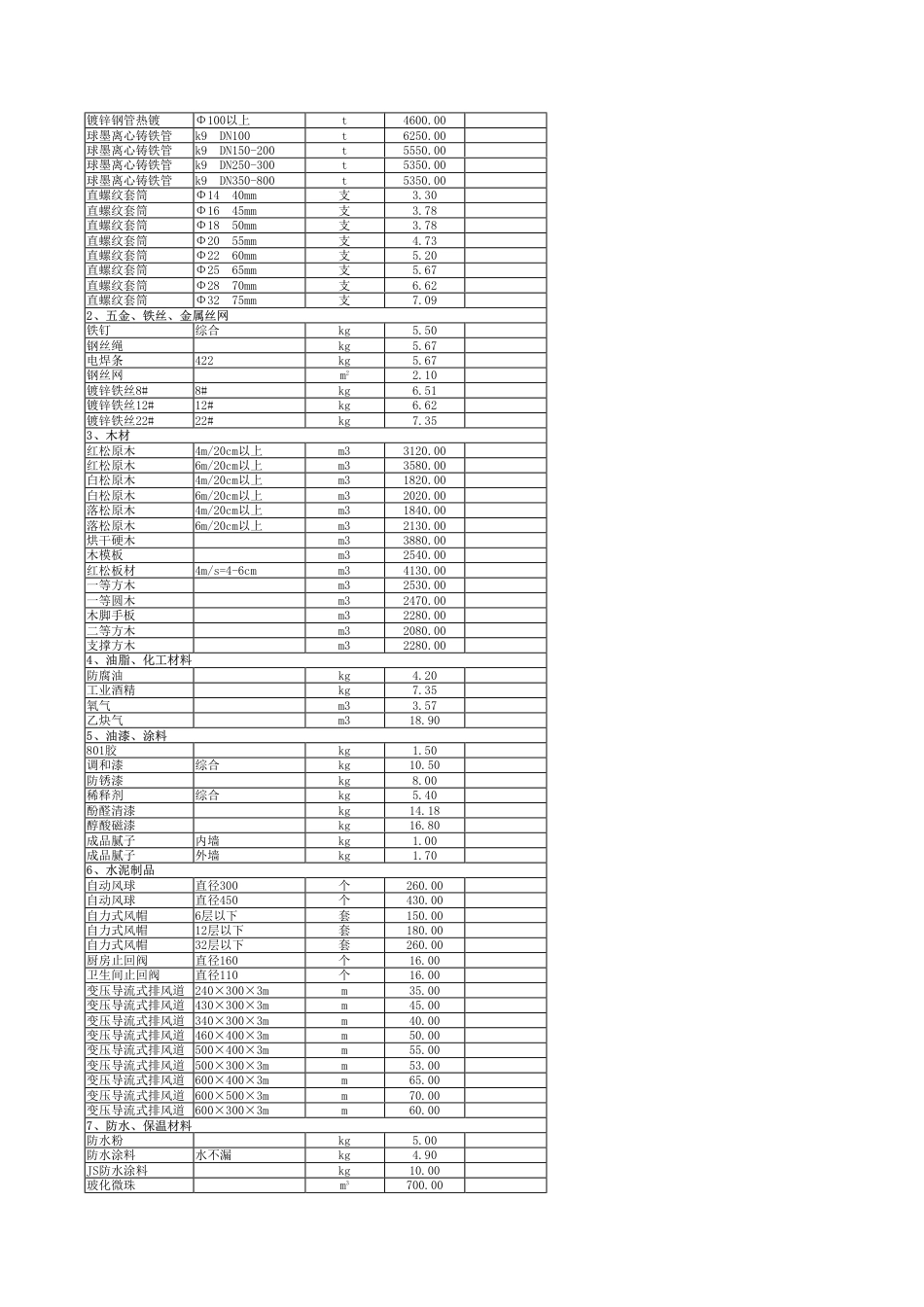 秦皇岛市2025年4月建筑工程材料指导价-信息价.pdf_第2页