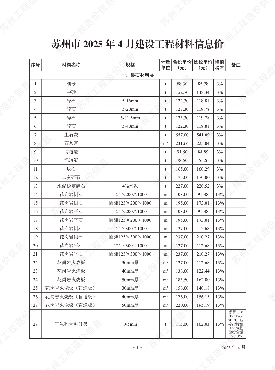 苏州市2025年4月建设工程价格信息-材料信息价.pdf_第2页