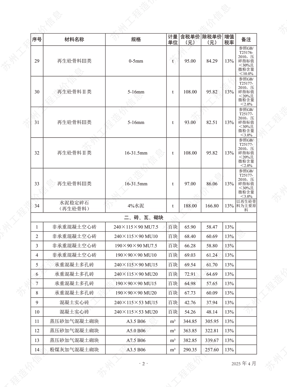 苏州市2025年4月建设工程价格信息-材料信息价.pdf_第3页