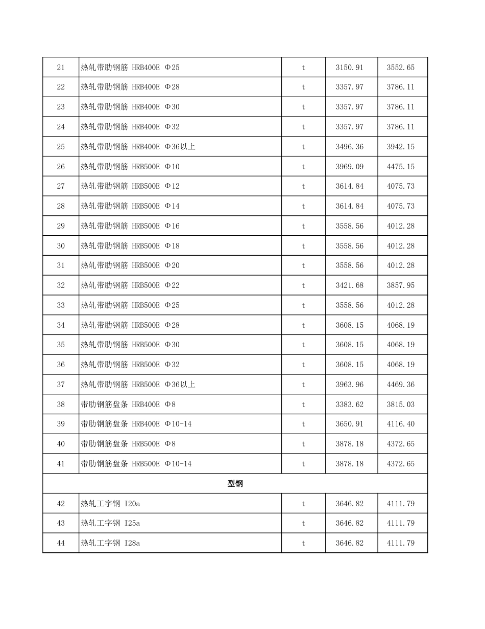 塔城地区2025年3月份建设工程价格信息.xls_第2页