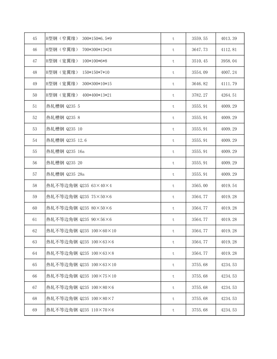 塔城地区2025年3月份建设工程价格信息.xls_第3页
