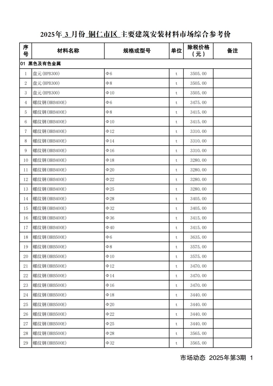 铜仁市建设工程造价信息2025年第3期.pdf_第2页