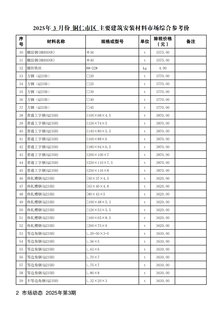 铜仁市建设工程造价信息2025年第3期.pdf_第3页