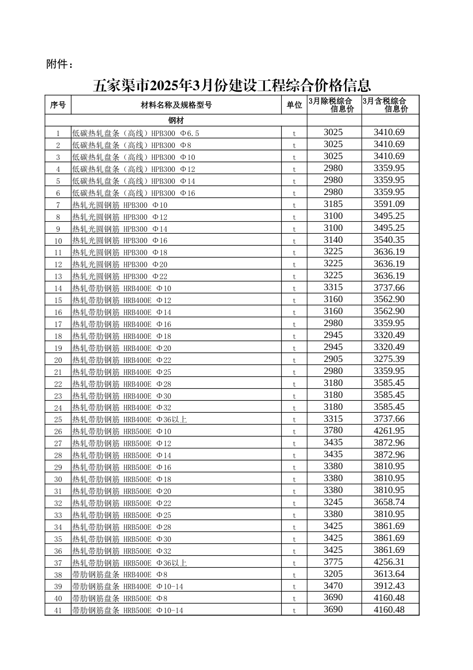 五家渠市2025年3月建设工程综合价格信息.xlsx_第1页