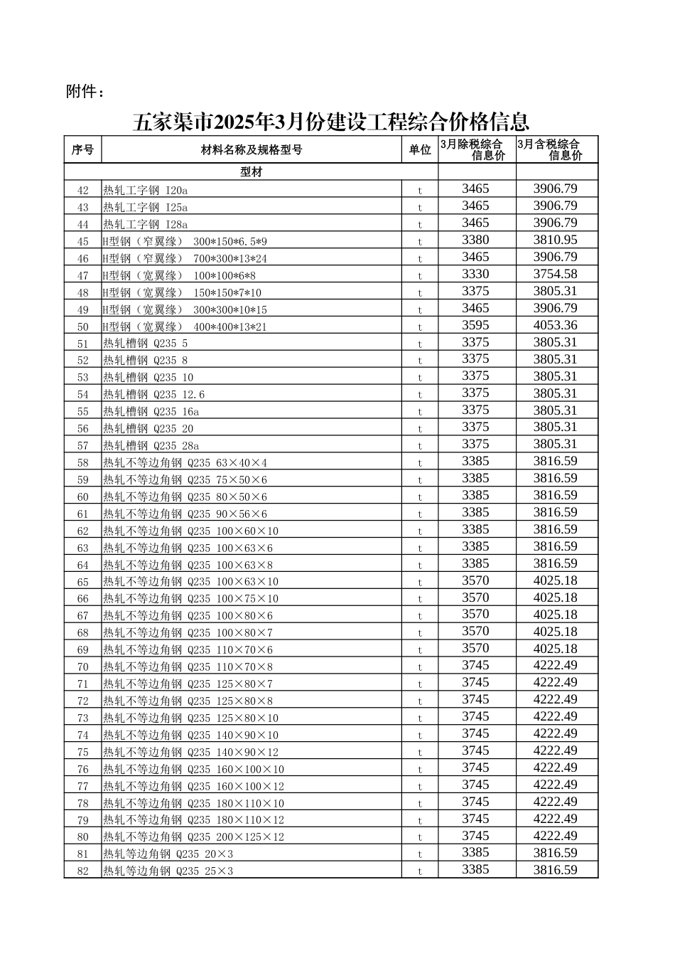 五家渠市2025年3月建设工程综合价格信息.xlsx_第2页
