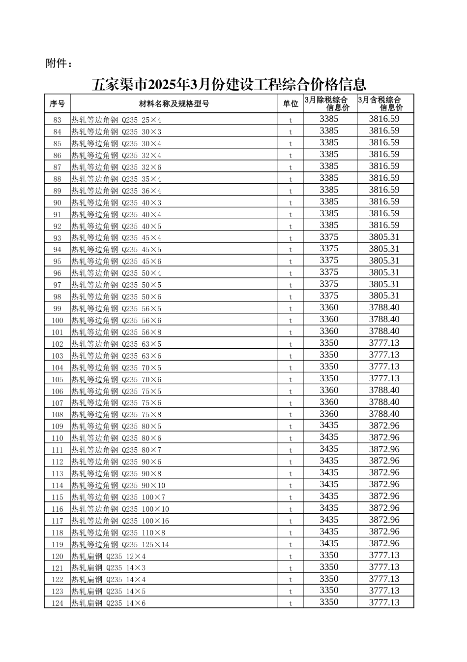 五家渠市2025年3月建设工程综合价格信息.xlsx_第3页